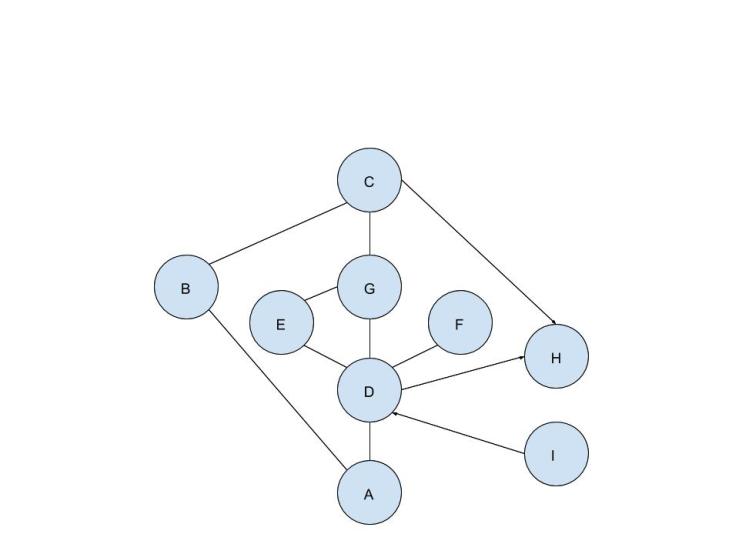 The Living Dead - Estate